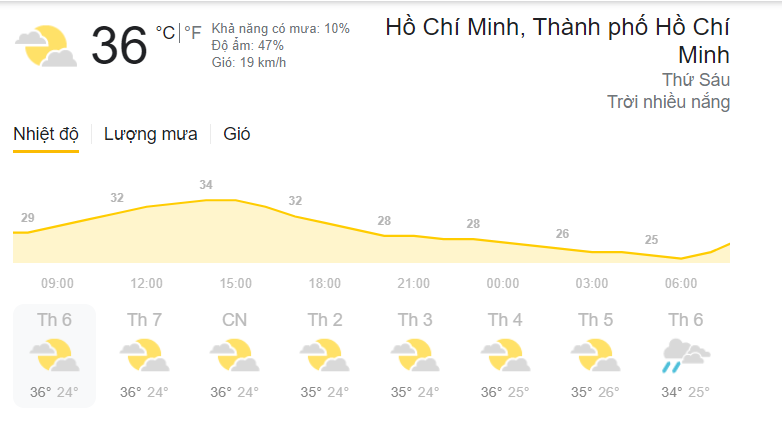 du-bao-thoi-tiet-tp-ho-chi-minh-12-3-troi-nhieu-nang-khong-khi-o-nhiem