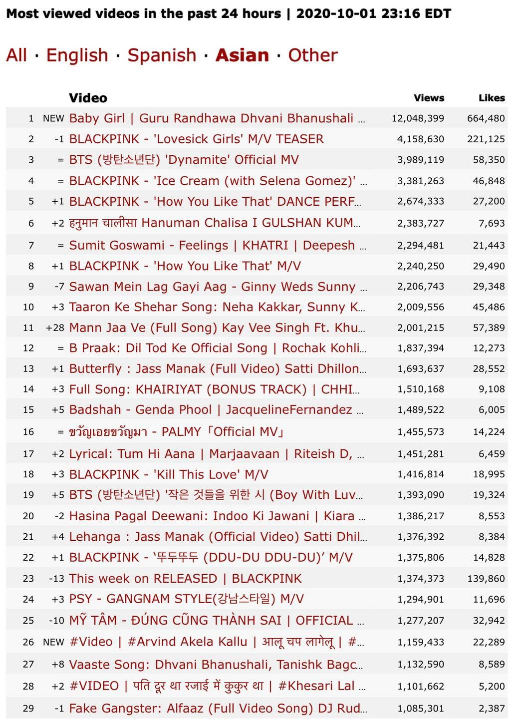 My-tam-lien-tiep-xuat-hien-tren-bxh-4