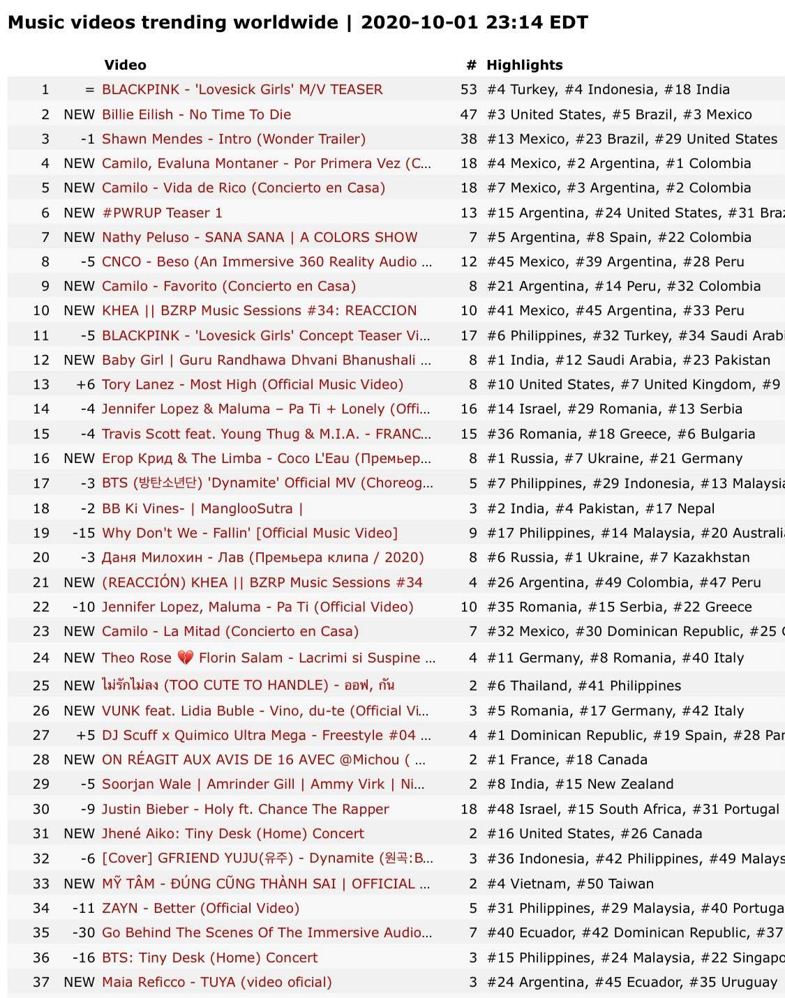 My-tam-lien-tiep-xuat-hien-tren-bxh-5