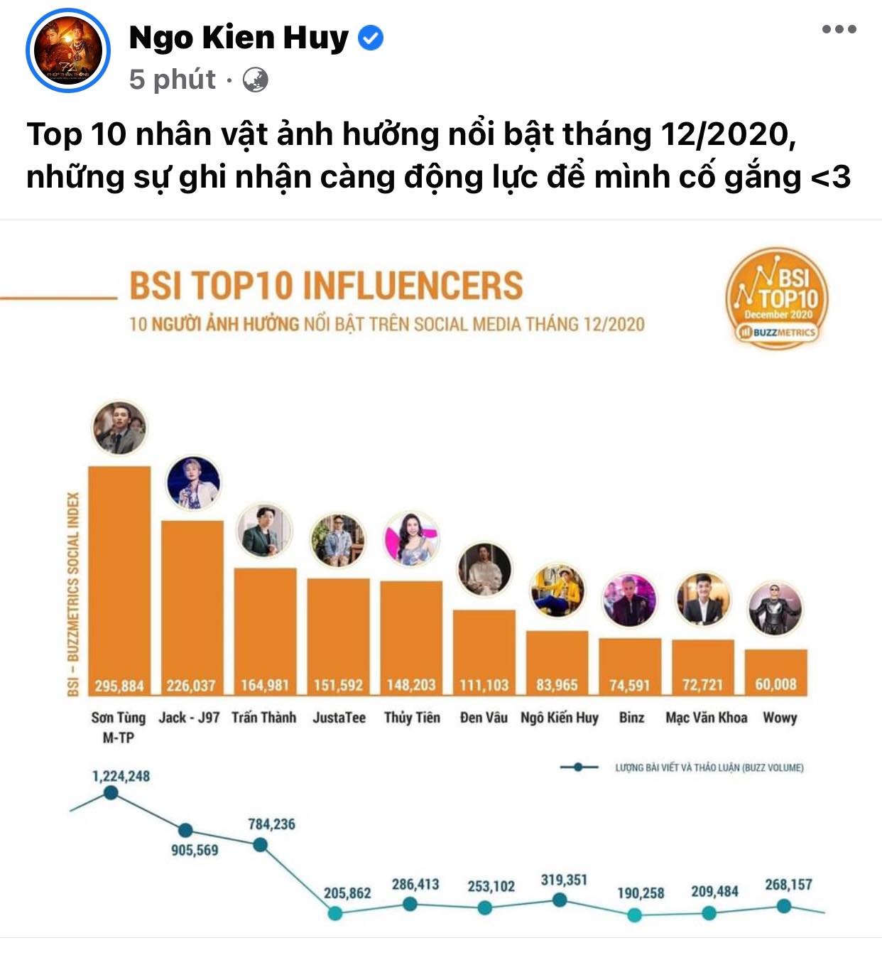 Ngo-kien-huy-hanh-phuc-bao-tin-vui-cu-dan-mang-tram-tro-thi-nhau-gui-loi-chuc-mung