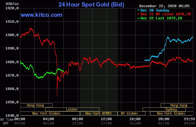 Gia-vang-ngay-23-12-vang-lao-doc-khong-phanh-gioi-dau-tu-do-xo-ban-vang-chot-loi