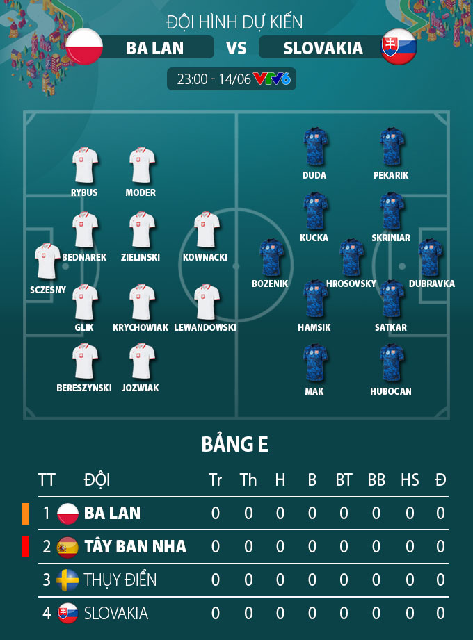 truc-tiep-bong-da-ba-lan-slovakia