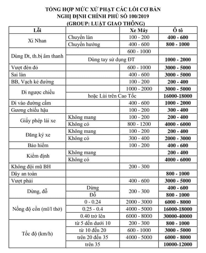 luật giao thông đường bộ 2020, mức phạt giao thông đường bộ 2020 luật giao thông đường bộ 2020, mức phạt giao thông đường bộ 2020