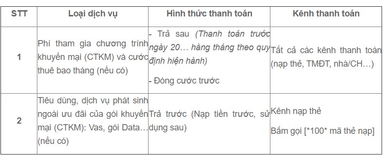 Viettel, gói cước viettel Viettel, gói cước viettel