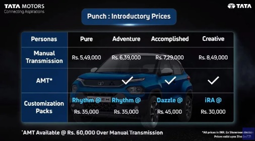 Cực phẩm SUV chốt giá 166 triệu: Thiết kế so kè Kia Seltos, trang bị 'ăn đứt' Toyota Corolla Cross ảnh 3