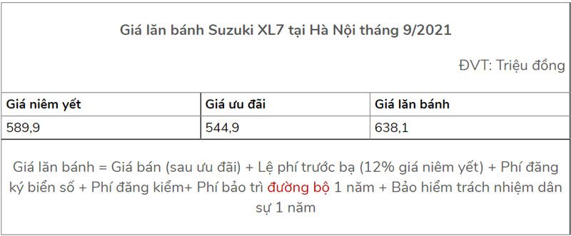 Đối thủ Mitsubishi Xpander giảm sốc 45 triệu với diện mạo bảnh bao &lsquo;ăn đứt&rsquo; Toyota Innova 2021 ảnh 2