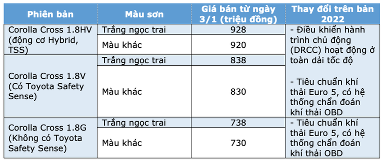Khách Việt ‘nóng lòng’ trước giá bán mới của Toyota Corolla Cross 2022, so kè Kia Seltos cực gắt ảnh 1