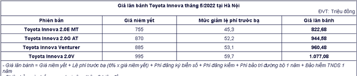 Giá xe Toyota Innova 2022 bất ngờ ‘bẻ lái’ đầu tháng 5, quyết ‘dằn mặt’ Mitsubishi Xpander ảnh 
