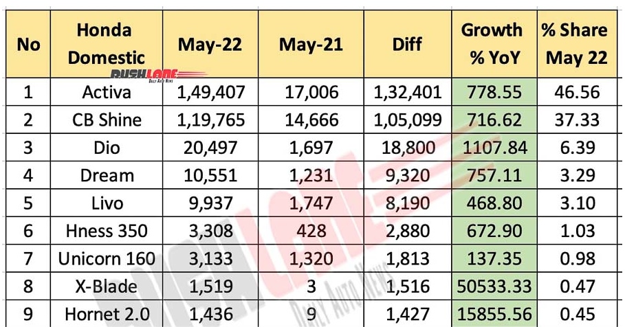 Mẫu xe ga 'chung nh&agrave;' Honda Vision 2021 gi&aacute; chỉ 20 triệu m&ecirc; hoặc d&acirc;n t&igrave;nh với thiết kế long lanh ảnh 1