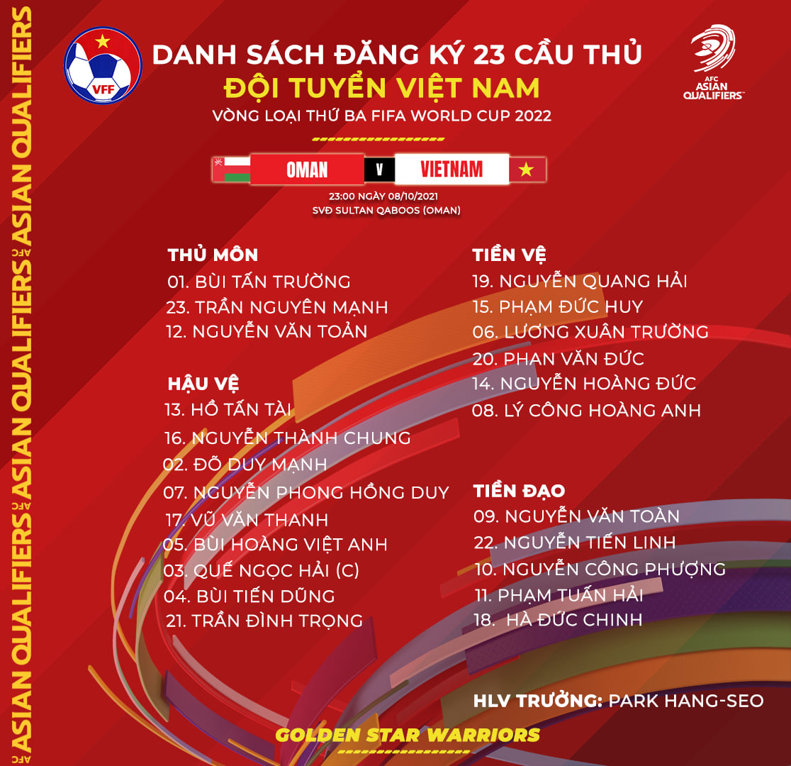 Đội hình ĐT Việt Nam đấu Oman - VL World Cup 2022: Công Phượng trở lại, Tuấn Anh bất ngờ bị gạch tên