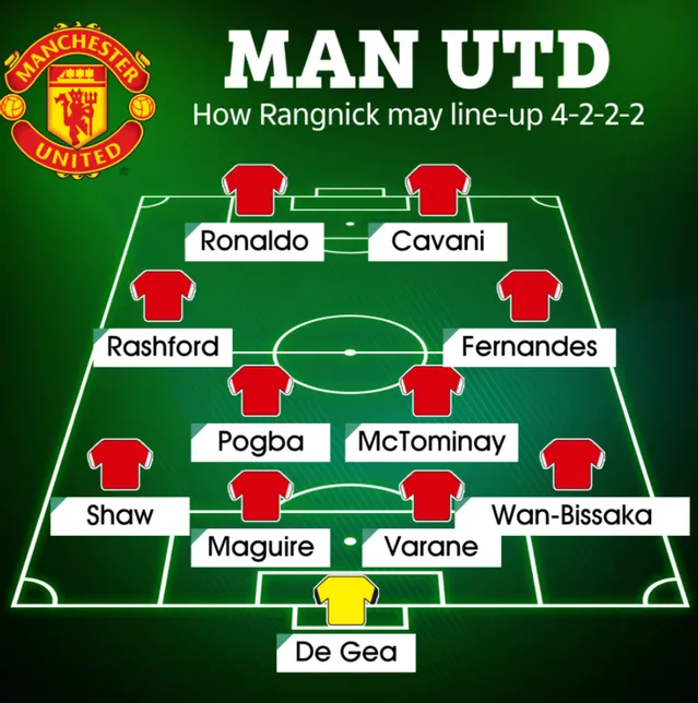 Đội hình mạnh nhất của MU dưới thời HLV Rangnick: Lộ diện 2 tân binh, trò cưng Solskjaer bị gạch tên