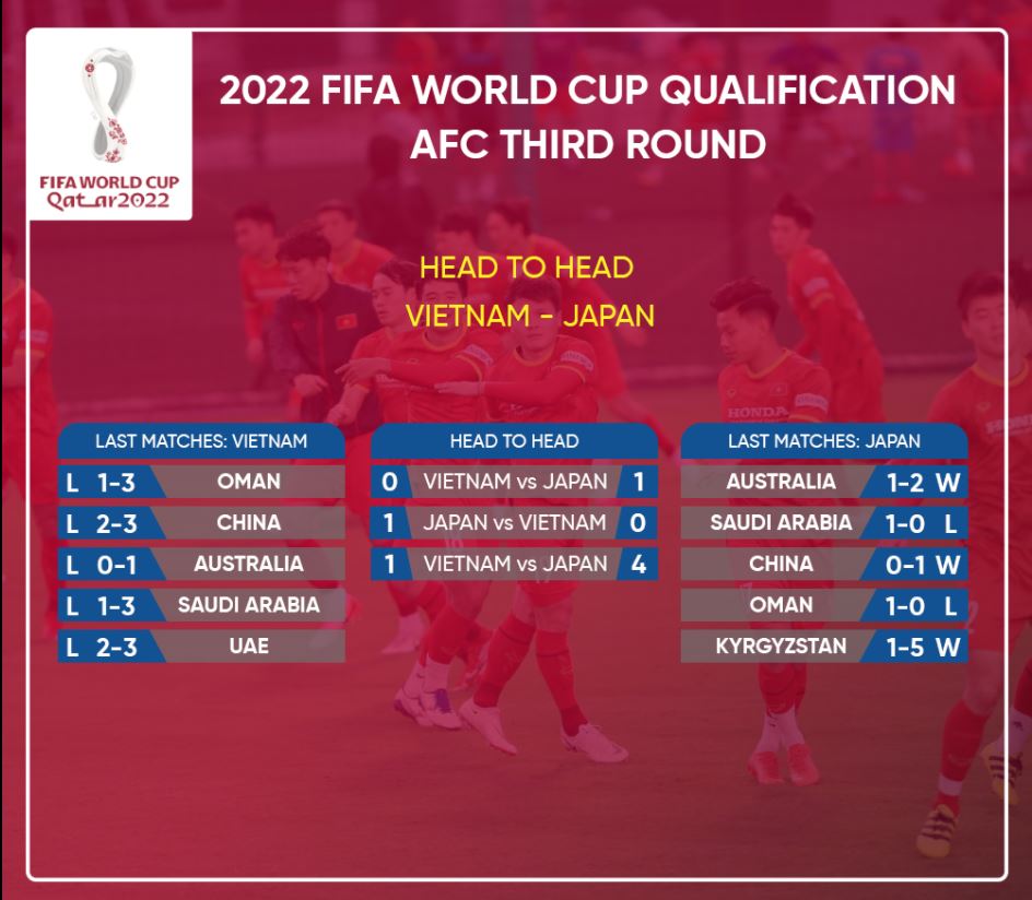 Cựu sao Arsenal mắc phải 'điều cấm kỵ', ĐT Việt Nam sáng cửa giành điểm số đầu tiên tại VL World Cup