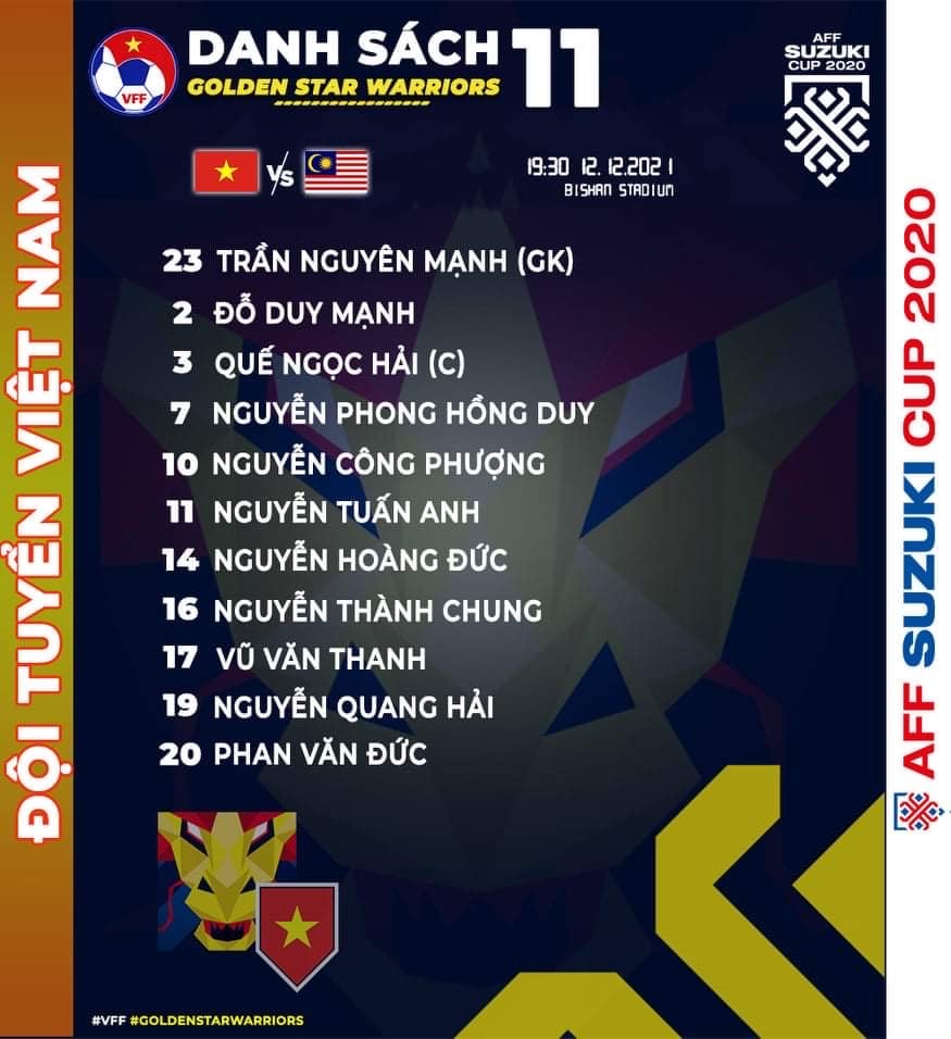 Đội hình xuất phát Việt Nam vs Malaysia - AFF Cup 2021: HLV Park sử dụng bài tủ đòi lại ngôi đầu