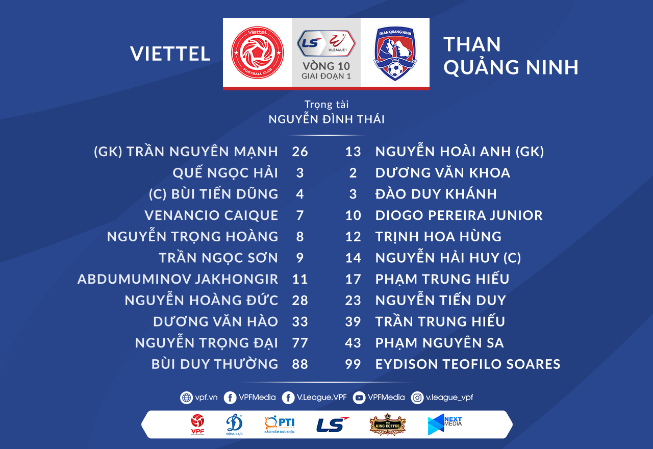 Cập nhật: Kết quả bóng đá Viettel vs Than Quảng Ninh - vòng 10 V.League 2021