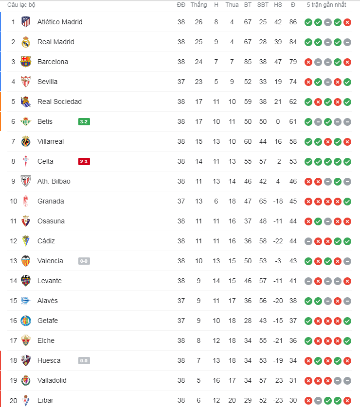 235-bxh-la-liga-moi-nhat-hom-nay-1148