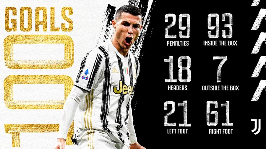 Thắp lên hy vọng cho Juventus, Ronaldo thiết lập kỷ lục ghi bàn chưa từng có trong lịch sử bóng đá