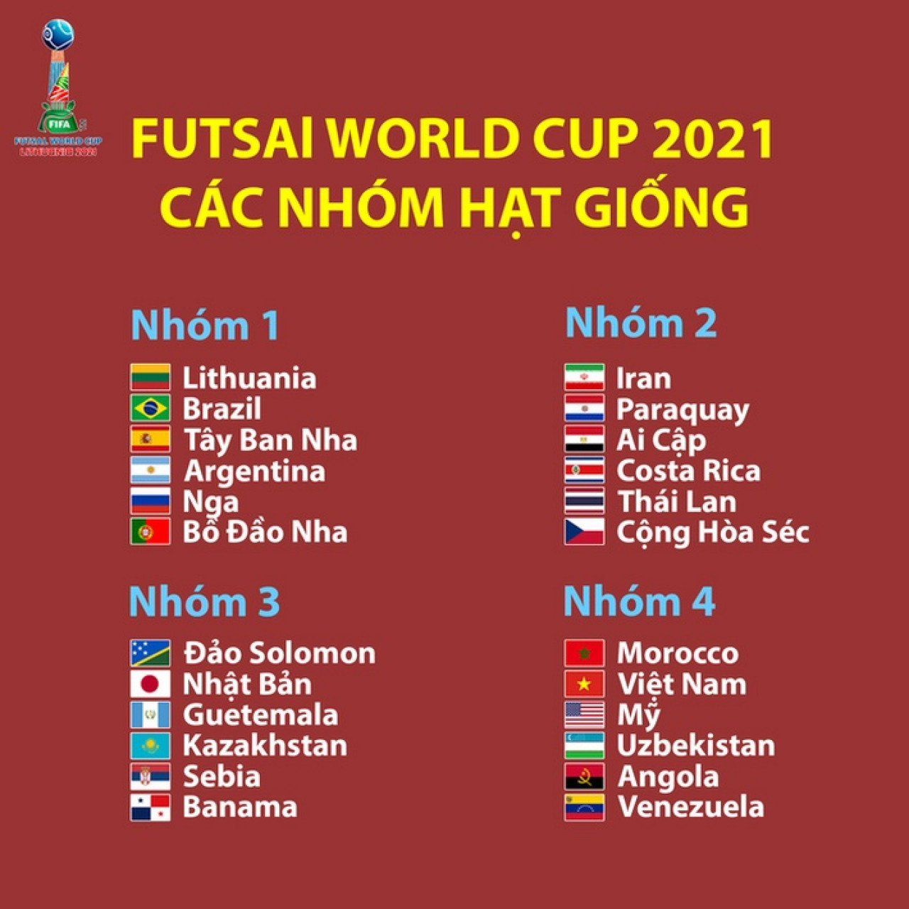 Kết quả bốc thăm vòng bảng World Cup: ĐT Việt Nam so tài với ông vua 5 lần vô địch thế giới