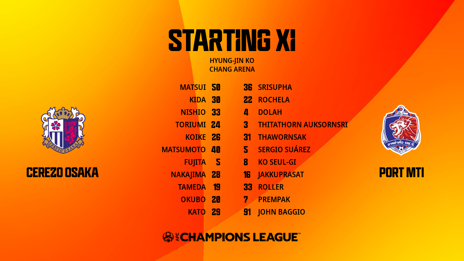 Trực tiếp b&oacute;ng đ&aacute; Cerezo Osaka vs Port FC h&ocirc;m nay 30/6: Đặng Văn L&acirc;m ra s&acirc;n ở c&uacute;p C1 ch&acirc;u &Aacute;?