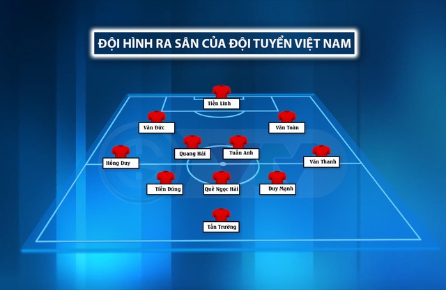 Trực tiếp bóng đá ĐT Việt Nam vs ĐT Indonesia 07/06 - VL World Cup 2022: Link xem trực tiếp VTV