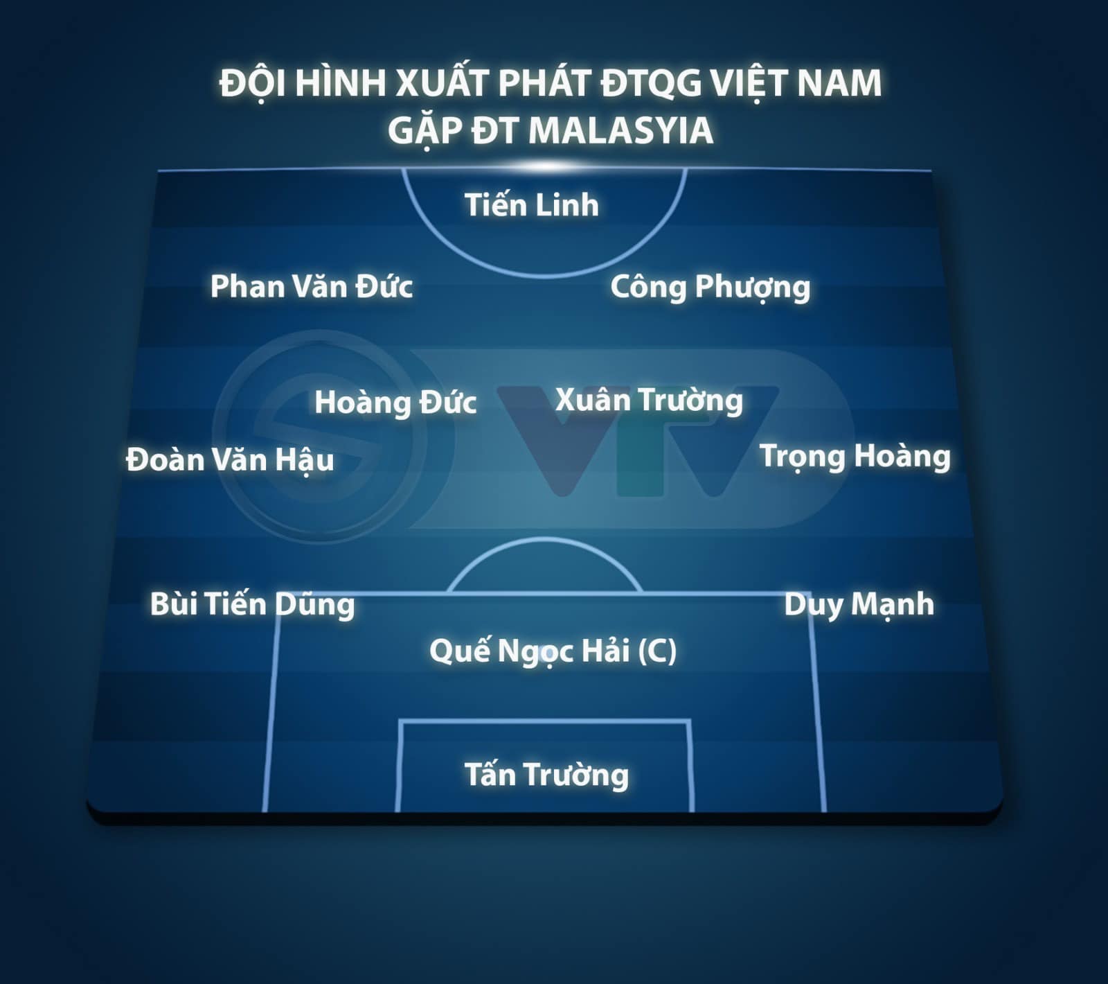 Đội hình CHÍNH THỨC Việt Nam vs Malaysia - Vòng loại World Cup 2022
