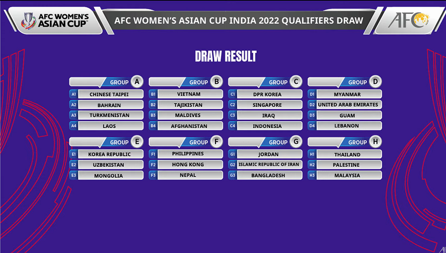 V&ograve;ng loại ch&acirc;u &Aacute; c&oacute; biến, ĐT Việt Nam 'chạm một tay' v&agrave;o tấm v&eacute; dự World Cup đầu ti&ecirc;n trong lịch sử