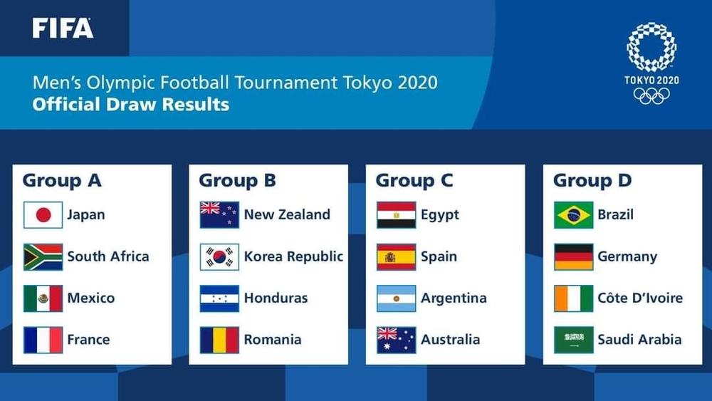 Lịch thi đấu bóng đá nam Olympic Tokyo 2021: Dàn sao MU, Barca tranh tài tại 'World Cup thu nhỏ'