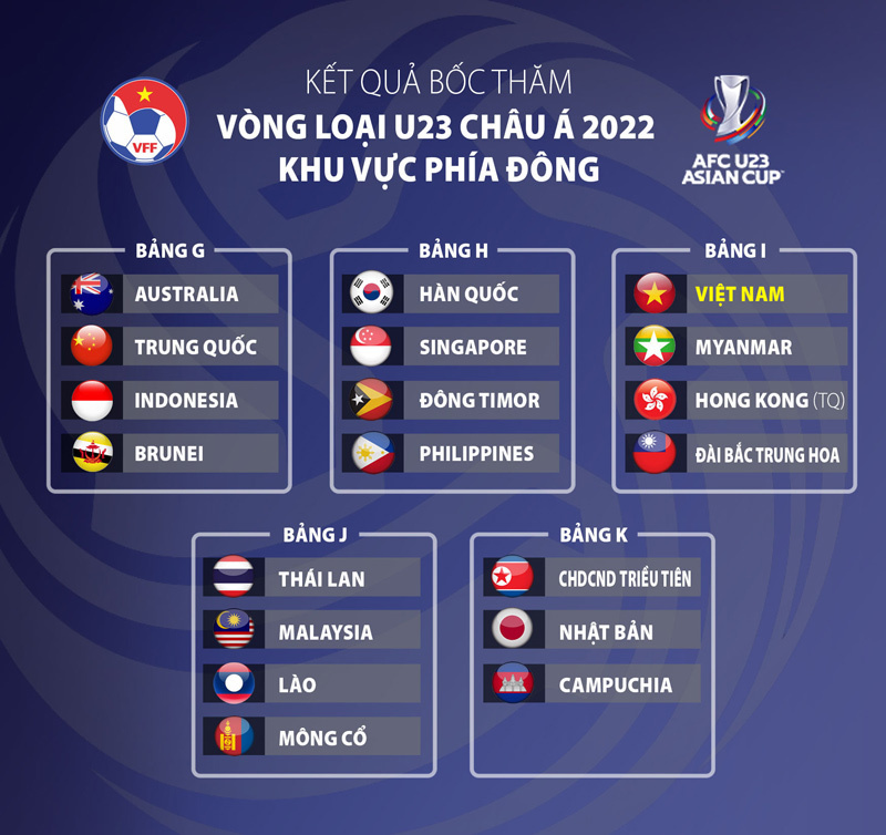 VL U23 châu Á 2022: HLV U23 Myanmar lên tiếng thách thức, quyết tạo địa chấn trước ĐT Việt Nam