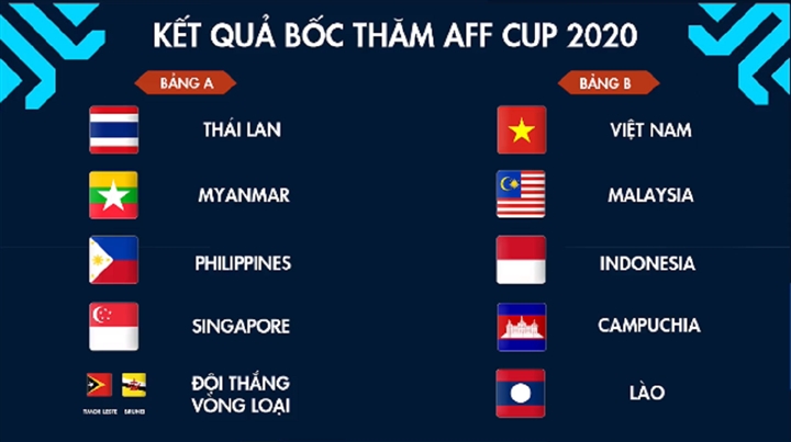 Indonesia lo lắng vì gặp lại ĐT Việt Nam, báo Malaysia chỉ ra 'gã khổng lồ' đích thực ở AFF Cup 2021