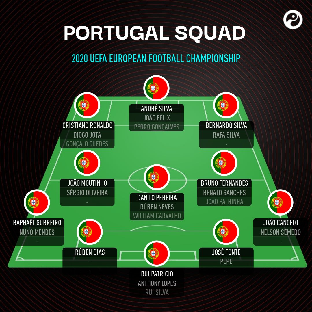 Danh sách CHÍNH THỨC ĐT Bồ Đào Nha tham dự Euro 2021: Ronaldo lĩnh xướng hàng công mạnh nhất châu Âu