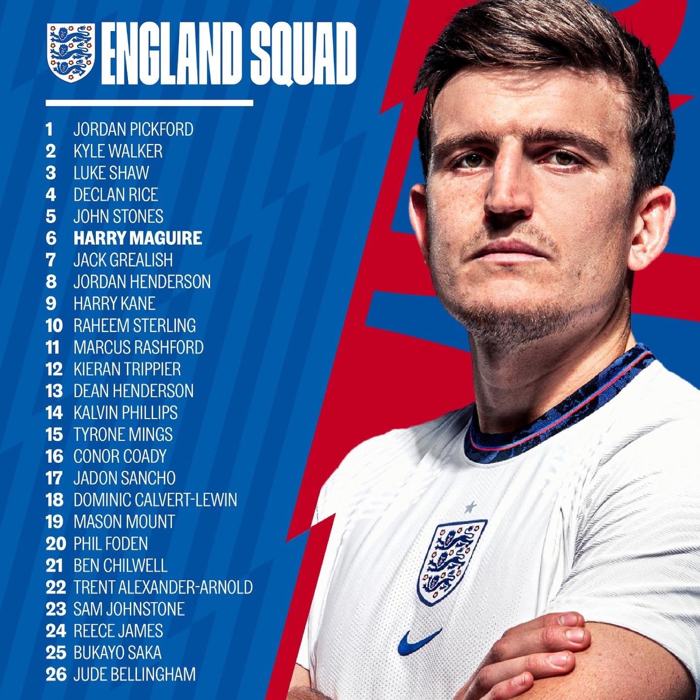 EURO 2021: Danh sách chính thức Đội tuyển Anh - Bộ khung xây dựng từ thành Manchester