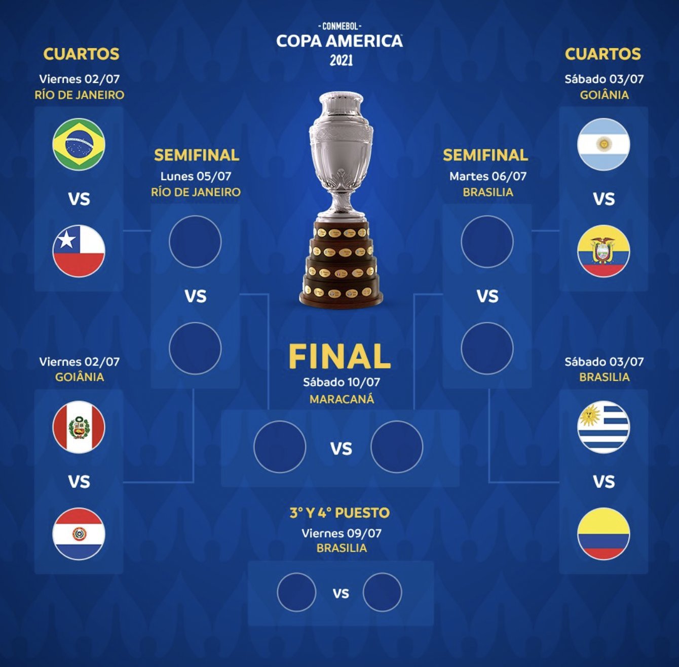 Lịch thi đấu tứ kết Copa America 2021 mới nhất, lịch phát sóng trực tiếp Copa 2021 theo giờ Việt Nam