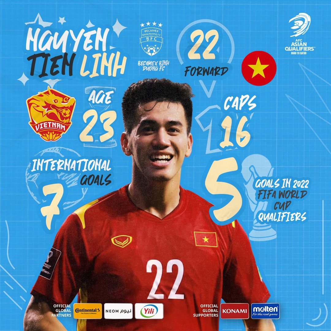 Vòng loại 3 World Cup 2022: Tiền đạo số 1 ĐT Việt Nam được LĐBĐ châu Á dành lời khen đặc biệt