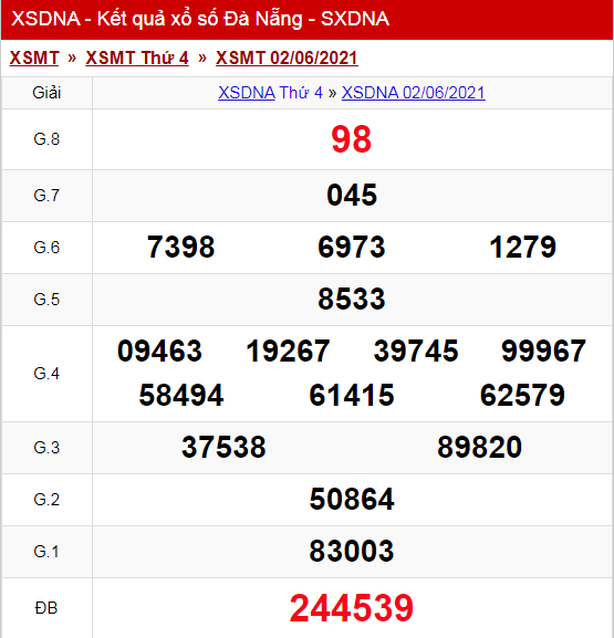 Kết Quả Xổ Số Đ&agrave; Nẵng h&ocirc;m nay Thứ 4 ng&agrave;y 2/6/2021
