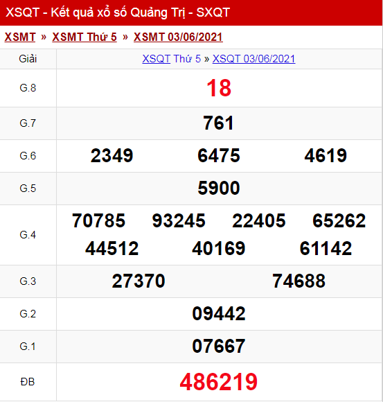 Kết Quả Xổ Số Quảng Trị h&ocirc;m nay Thứ 5 ng&agrave;y 3/6/2021