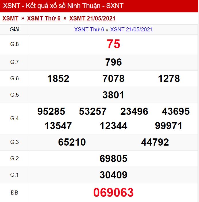 Kết quả XSMT hôm nay, KQXS, XSMT - Kết quả xổ số miền Trung hôm nay Thứ 6 ngày 21/05