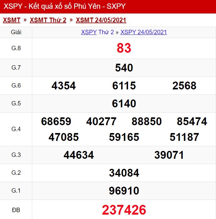 Kết Quả Xổ Số Ph&uacute; Y&ecirc;n Thứ hai ng&agrave;y 24/05/2021.
