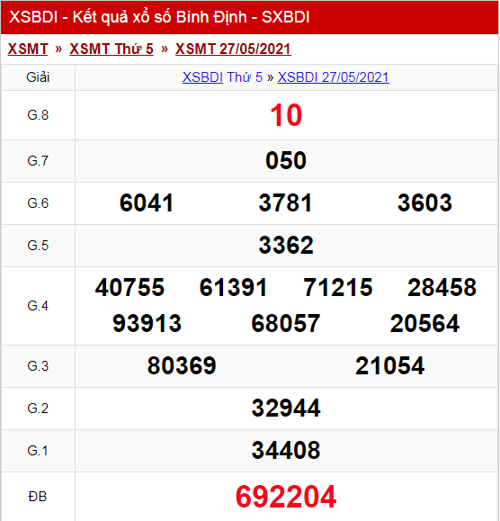 Kết Quả Xổ Số B&igrave;nh Định Thứ năm ng&agrave;y 27/05/2021