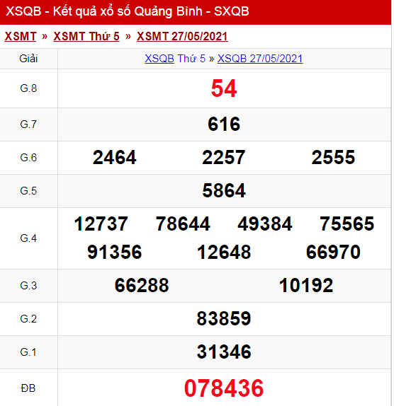 Kết Quả Xổ Số Quảng B&igrave;nh Thứ năm ng&agrave;y 27/05