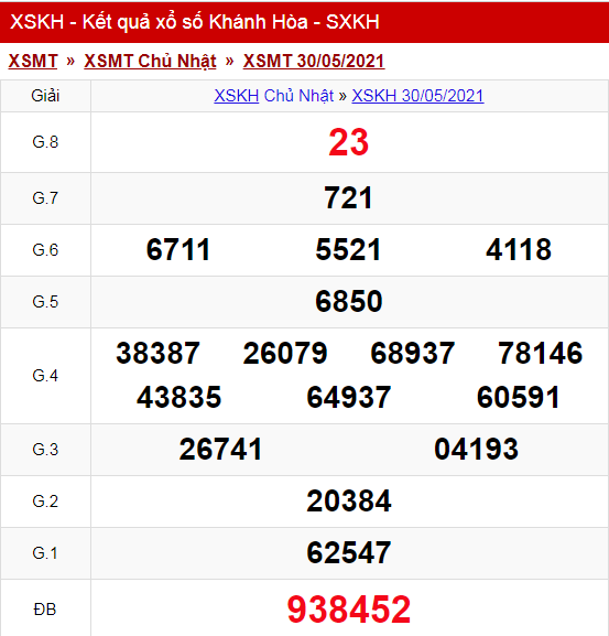 Kết Quả Xổ Số Kh&aacute;nh H&ograve;a Chủ nhật ng&agrave;y 30/05/2021