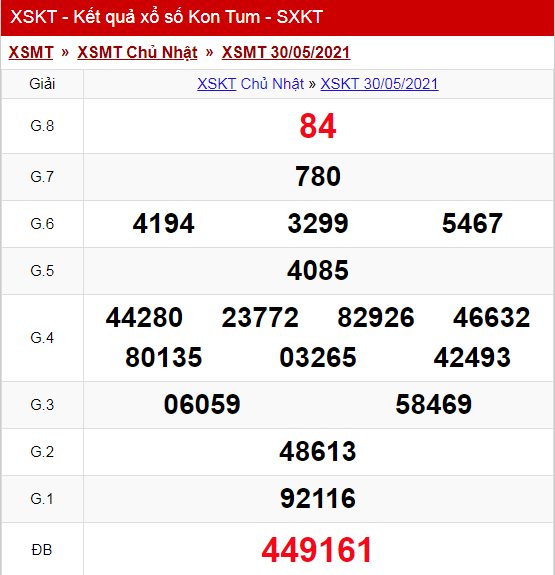 Kết Quả Xổ Số Kon Tum Chủ nhật ng&agrave;y 30/05/2021