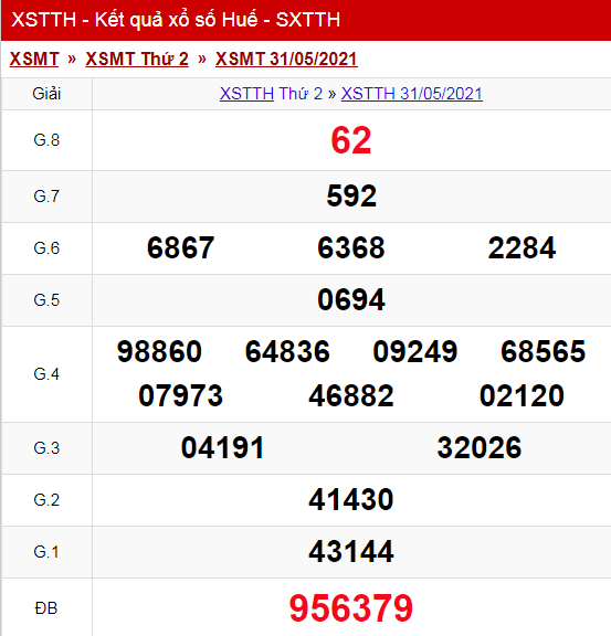 Kết Quả Xổ Số Huế h&ocirc;m nay Thứ 2 ng&agrave;y 31/05/2021