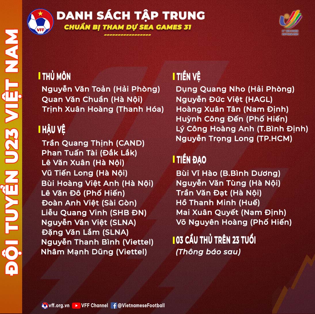 Danh sách U23 Việt Nam dự SEA Games: HLV Park gạch tên Quang Hải,'Công Phượng mới' lần đầu lên tuyển