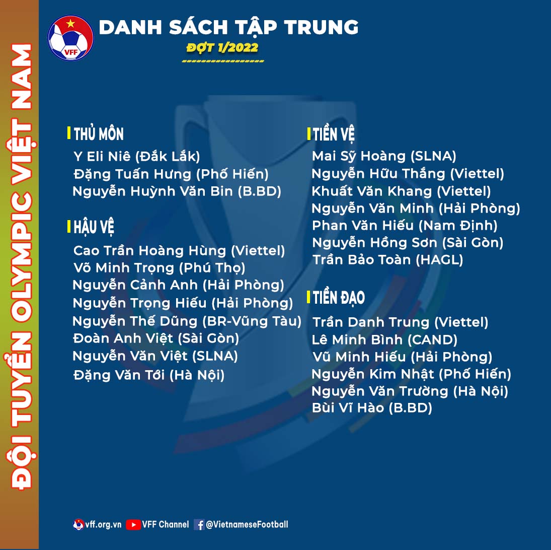 Người thay thế HLV Park chốt danh sách ĐT Việt Nam cho VCK U23 châu Á: Văn Hậu khiến NHM tiếc nuối