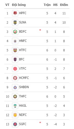 Xem trực tiếp b&oacute;ng đ&aacute; HAGL vs Đ&agrave; Nẵng ở đ&acirc;u, k&ecirc;nh n&agrave;o? Link xem trực tiếp V.League 2022 Full HD