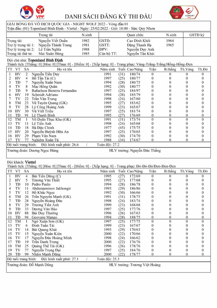 Trực tiếp b&oacute;ng đ&aacute; B&igrave;nh Định vs Viettel - V&ograve;ng 1 V.League 2022: Link xem trực tiếp VTV6 Full HD