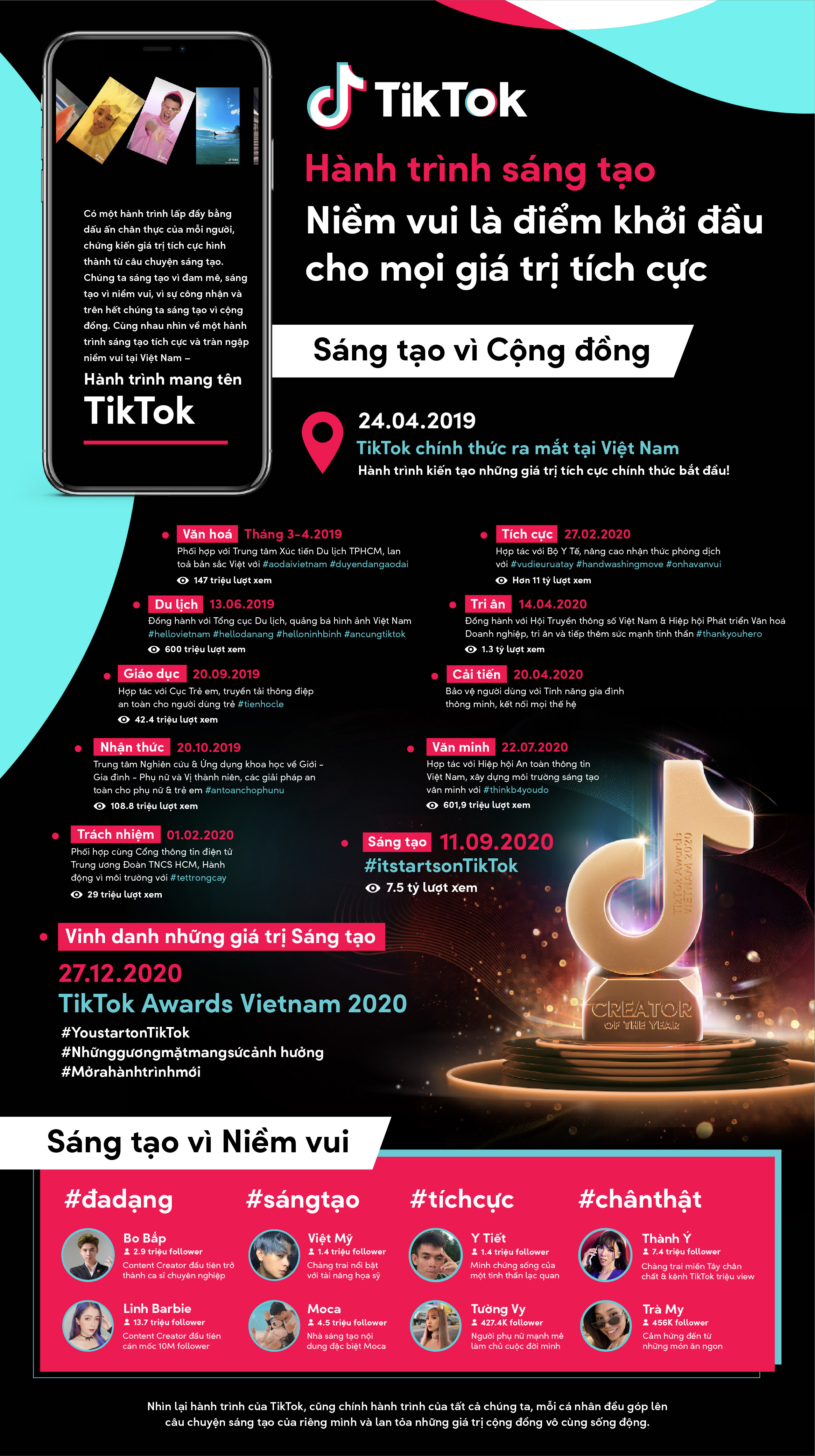 Hành trình sáng tạo của TikTok