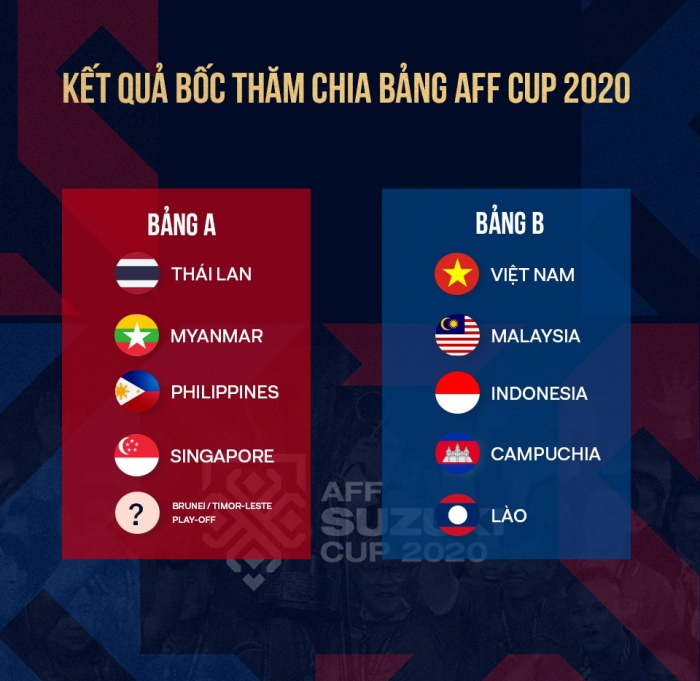 lich-thi-dau-aff-cup-2021