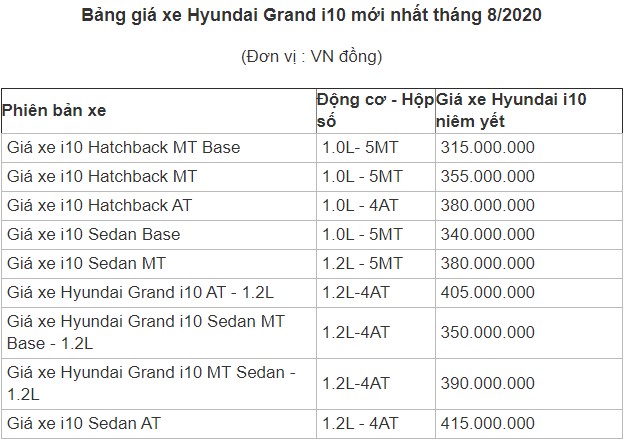 bảng giá của hyundai grand i10
