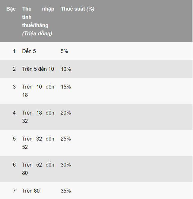 giam-tru-thue-thu-nhap-ca-nhan-1