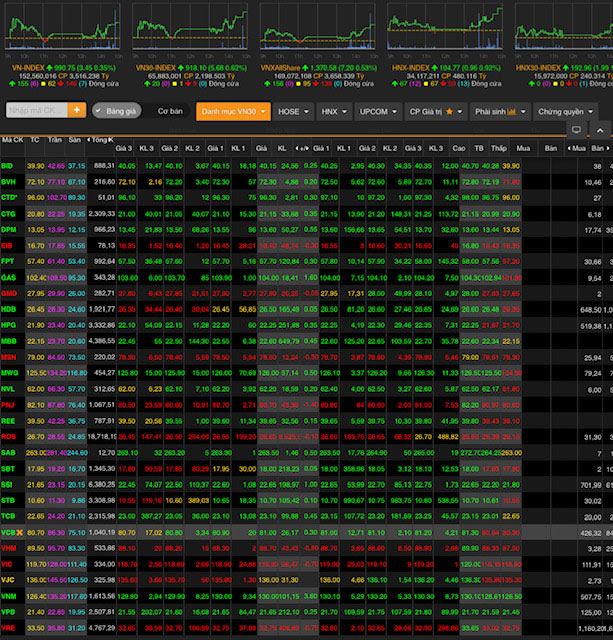 Tỉ ph&uacute; Phạm Nhật Vượng mất hơn 1300 tỉ đồng chỉ trong 1 ng&agrave;y 